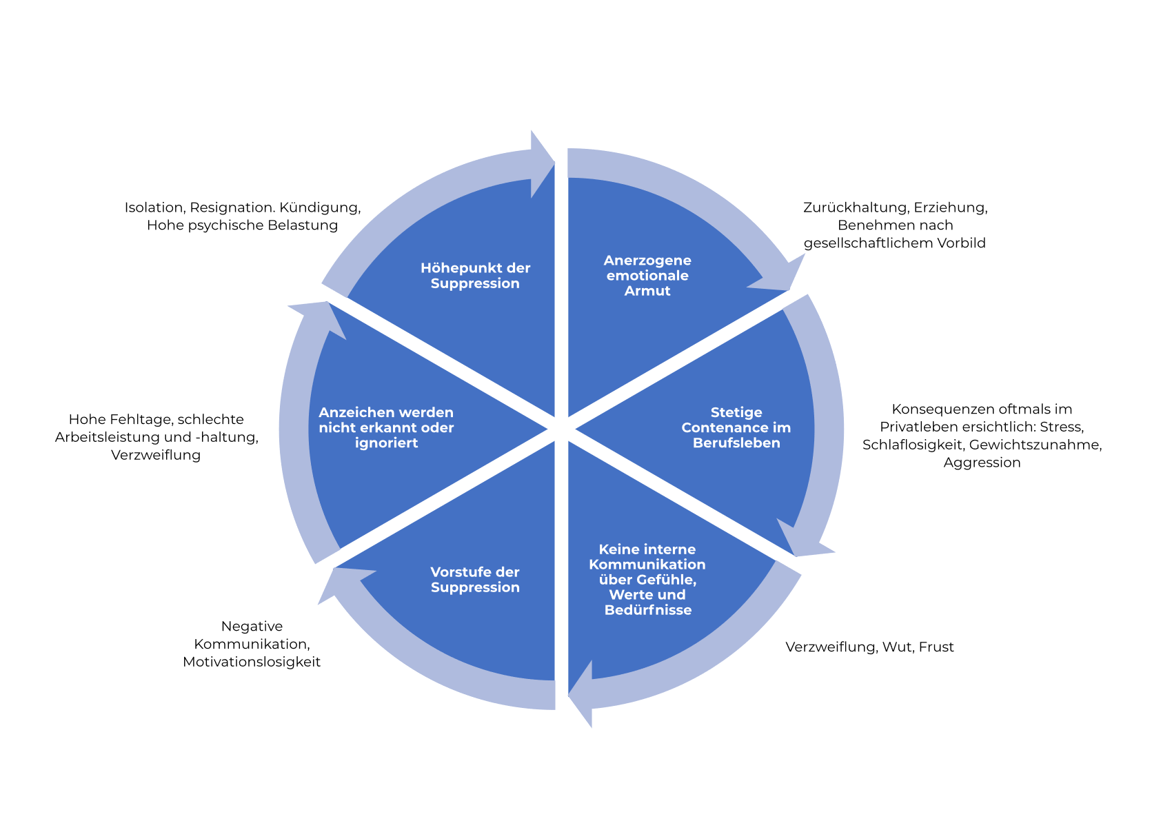The-wheel-of-emotional-suppression
